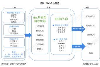 萬國數(shù)據(jù)二季報再超預(yù)期 重資產(chǎn)IDC業(yè)務(wù)被巨頭堅定看好
