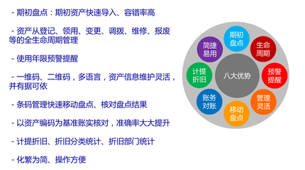 設(shè)備資產(chǎn)管理系統(tǒng),企業(yè)管理更智慧