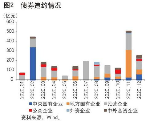 顏色 穩步推進市場化債轉股