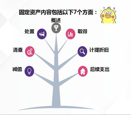 固定資產(chǎn)會計核算怎么做