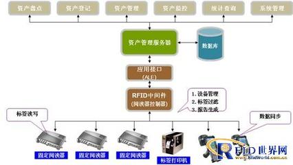 RFID人臉識別景區(qū)門票系統(tǒng)方案