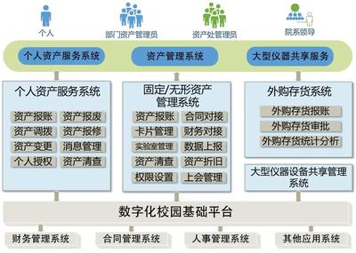 復(fù)旦大學(xué):數(shù)據(jù)驅(qū)動的資產(chǎn)管理新模式