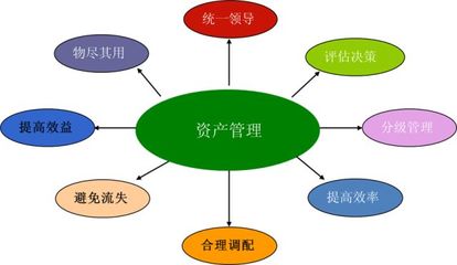 固定資產(chǎn)管理系統(tǒng)條碼解決方案