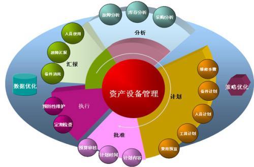 小牛固定資產(chǎn)管理系統(tǒng)破解版