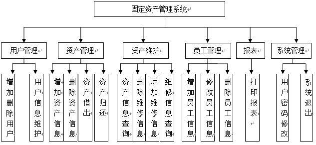 java固定資產(chǎn)管理系統(tǒng)源碼jspssh
