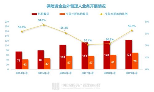 3553人掌管17.7萬億資產(chǎn),保險公司投資管理全畫像來了 超九成自主投資,壽險是股權(quán)投資主力