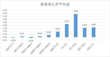 投資者買私募產(chǎn)品,虧錢的概率至少40