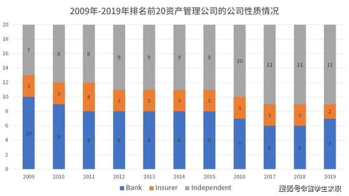 揭秘金融屆實(shí)習(xí)人上人 月薪上萬美金,吊打投行狗