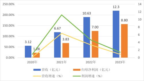 毛利超98 ,不良資產(chǎn)太賺錢了,海德股份并購催收和清算公司