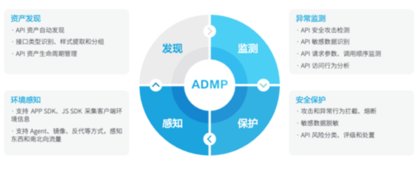 瑞數(shù)信息:快消行業(yè)面臨嚴(yán)峻的API攻擊,API安全治理勢在必行