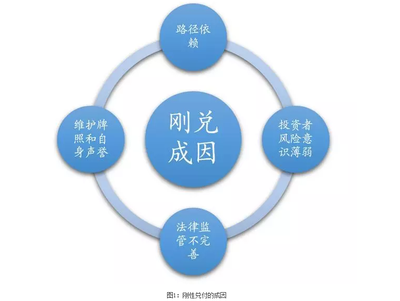 巴曙松:打破剛兌正在進(jìn)行時:資產(chǎn)管理行業(yè)如何因此洗牌?