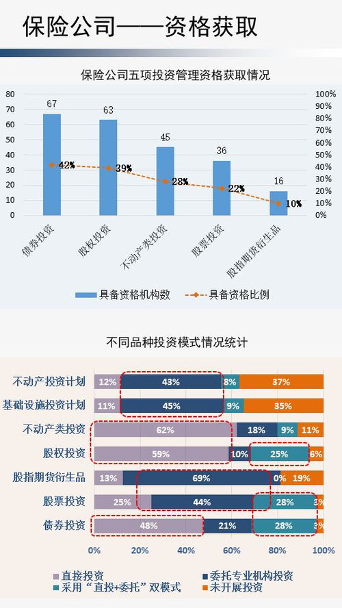 保險資金去哪了 調(diào)研數(shù)據(jù)告訴你 保險資金運用與保險資產(chǎn)管理全脈絡