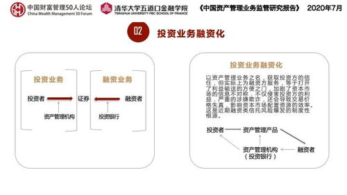14張ppt全面了解 中國資產(chǎn)管理業(yè)務監(jiān)管研究 報告