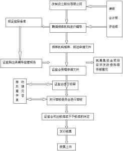 證券公司客戶資產(chǎn)管理業(yè)務管理辦法
