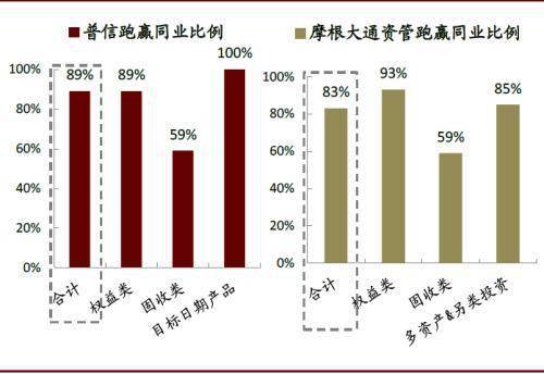中金公司 中國資產(chǎn)管理行業(yè)在外資開放下的變局 股票頻道 金融界