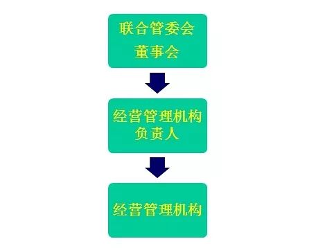 外商投資創(chuàng)業(yè)投資企業(yè)管理規(guī)定 細(xì)讀筆記