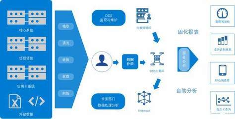 銀行業(yè)+商業(yè)智能=?探討銀行業(yè)商業(yè)智能化之路(一)
