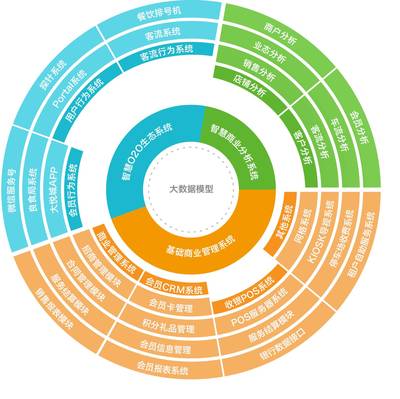 3分鐘看懂大悅城4A大資管戰(zhàn)略,從開發(fā)運(yùn)營商向資產(chǎn)管理商轉(zhuǎn)型