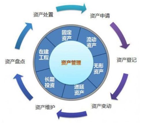基于rfid技術(shù)的固定資產(chǎn)管理系統(tǒng)