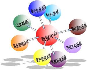 集合資產(chǎn)管理業(yè)務(wù)