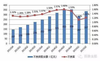 第826期 大數(shù)據(jù)與個人信貸不良資產(chǎn)管理