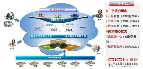 喜報 | 泰豪榮膺全國優(yōu)秀教育集成服務(wù)商大獎,助力教育信息化進(jìn)程