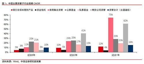 基金業(yè)股權(quán)轉(zhuǎn)讓動作頻頻 10 股權(quán)估值超32億元 這家頭部公募引關(guān)注