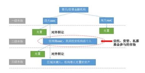 恒捷團(tuán)隊李恒不良資產(chǎn)處置的利潤空間
