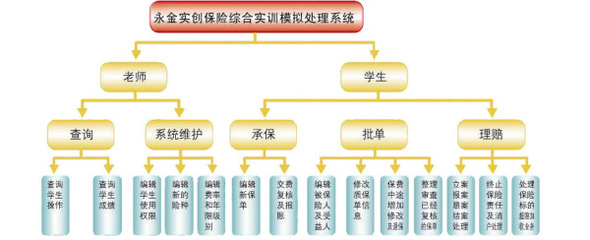 保險綜合業(yè)務(wù)實訓(xùn)系統(tǒng)_軟件產(chǎn)品網(wǎng)