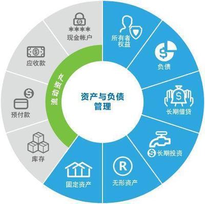 如何進(jìn)行資產(chǎn)負(fù)債結(jié)構(gòu)分析