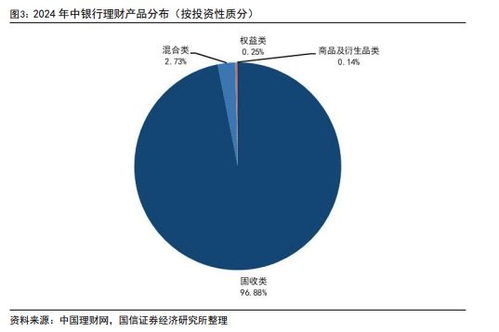 2024年上半年銀行理財產(chǎn)品評價報告 建議投資者下半年以固收類產(chǎn)品作為主要配置方向