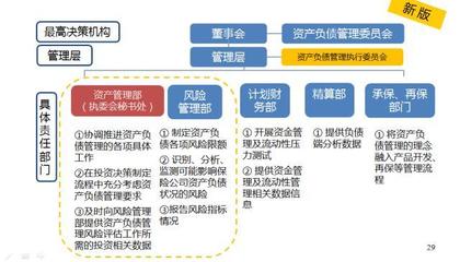 培訓干貨|余琦:財產險公司資產負債匹配管理經驗分享