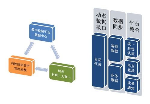 國子軟件官網 行政事業資產管理系統,高校資產管理系統,醫療衛生資產管理系統,公安資產管理系統,軍隊資產管理系統,數字化校園平臺