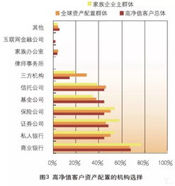 方興未艾,中國資產管理業務的發展歷程