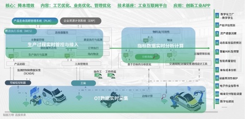 樹根互聯三大行業解決方案正式亮相