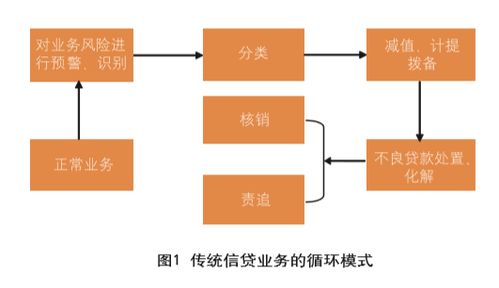 資管新規下銀行風險資產識別與化解及私募各債權類投資
