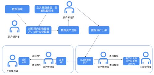 海睿思分享 淺談企業數據資產管理