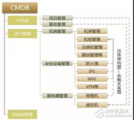 數據自動化運維應該注意哪些事項