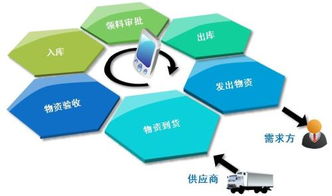 你知道實物資產管理系統好在哪兒嗎