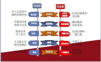 資產管理公司青之藍固定資產管理 資產管理 rfid資產標簽遠距離批量管理