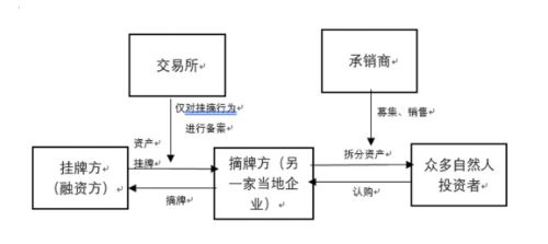 5月還銷售理財產(chǎn)品 9月公司就要注銷 劍榮資產(chǎn)逾期兌付疑云