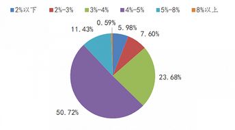 認購理財產(chǎn)品的上市公司已突破1000家 上半年投資規(guī)模近8000億元