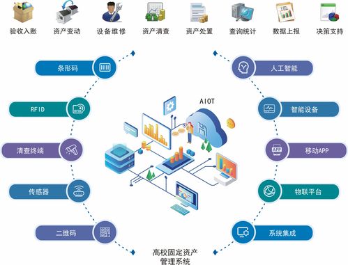 國子軟件官網(wǎng) 行政事業(yè)資產(chǎn)管理系統(tǒng),高校資產(chǎn)管理系統(tǒng),醫(yī)療衛(wèi)生資產(chǎn)管理系統(tǒng),公安資產(chǎn)管理系統(tǒng),軍隊資產(chǎn)管理系統(tǒng),數(shù)字化校園平臺