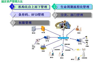 學校固定資產(chǎn)管理系統(tǒng),標領(lǐng)信息科技,固定資產(chǎn)管理系統(tǒng)