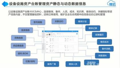 物業(yè)管理面臨哪些維護管理挑戰(zhàn)?如何利用設(shè)備維護管理系統(tǒng)解決?