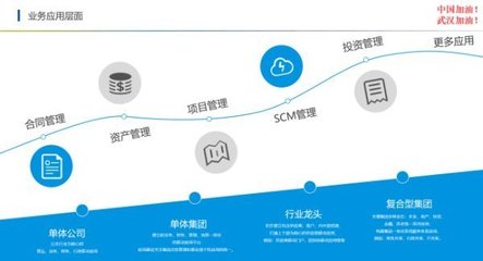 現(xiàn)在OA廠商都說自己是平臺化產(chǎn)品,泛微的產(chǎn)品優(yōu)勢在哪里?