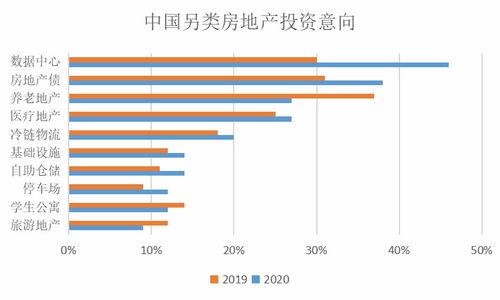 10月商業地產資產管理創新力報告.觀點月度指數