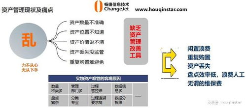 談談固定資產管理系統蘊含的管理思想