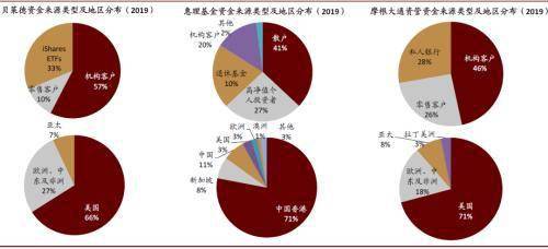 中金公司 中國資產管理行業在外資開放下的變局 股票頻道 金融界