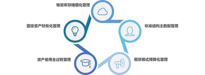 【DGlego “X”系列產品-資產管理系統】免費在線試用_軟件庫